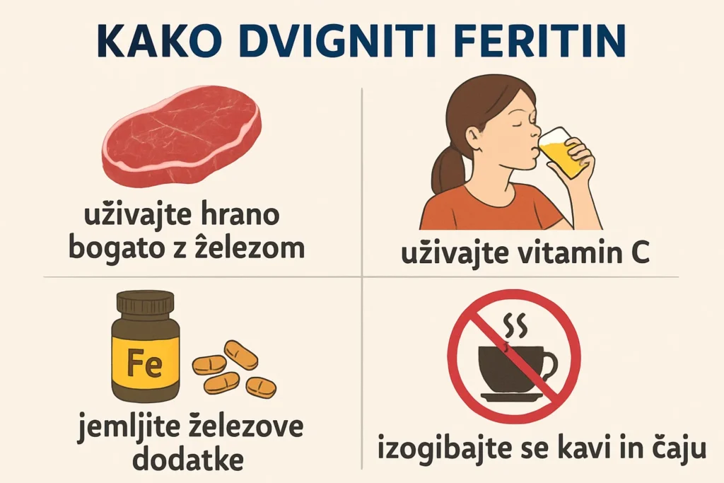 kako dvigniti feritin kako dvigniti feritin