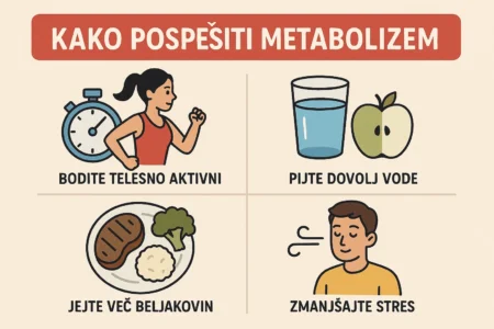 Kako Pospešiti Metabolizem – Mišice HIIT Beljakovine Voda kako pospešiti metabolizem