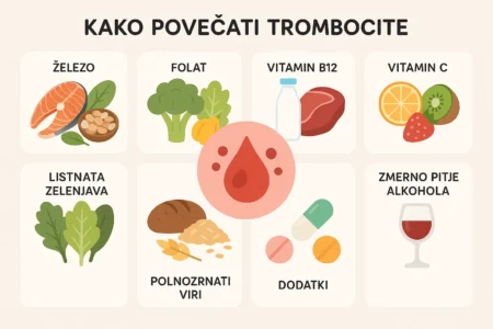 kako povečati trombocite
