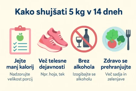 kako shujšati 5 kg v 14 dneh