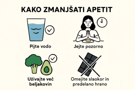 Kako Zmanjšati Apetit – Beljakovine Vlaknine Voda Spanje kako zmanjšati apetit