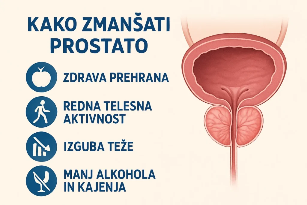 kako zmanjšati prostato