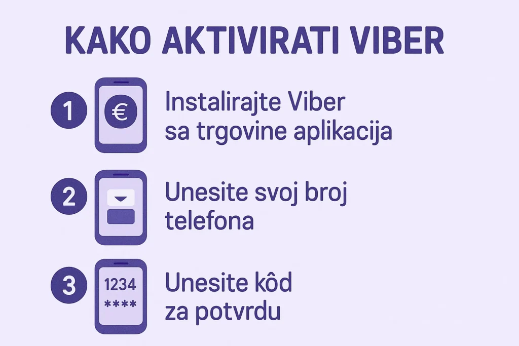 Kako aktivirati Viber: Hitra aktivacija vašega računa kako aktivirati viber