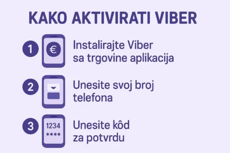 kako aktivirati viber