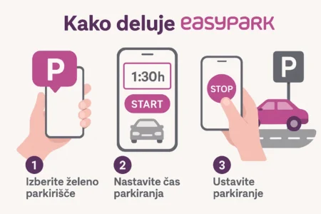 kako deluje easypark
