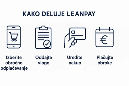 kako deluje leanpay