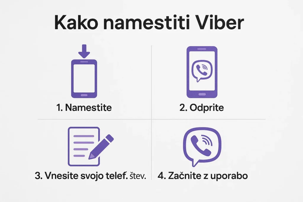 Kako namestiti Viber: Enostaven vodič za telefon in PC kako namestiti viber