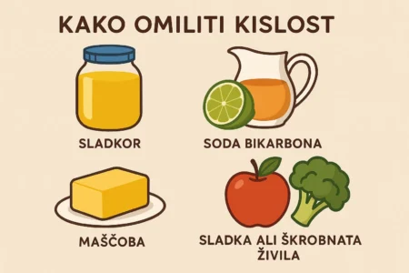 kako omiliti kislost