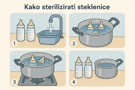Kako Sterilizirati Steklenice: Varne Metode kako sterilizirati steklenice