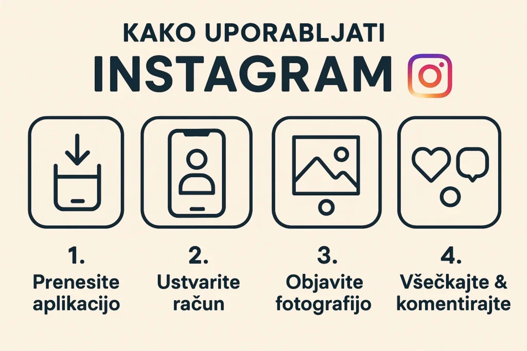 Kako uporabljati Instagram | Vodič za zgodbe in objave kako uporabljati instagram