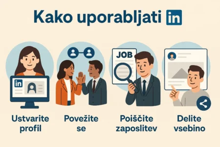kako uporabljati linkedin