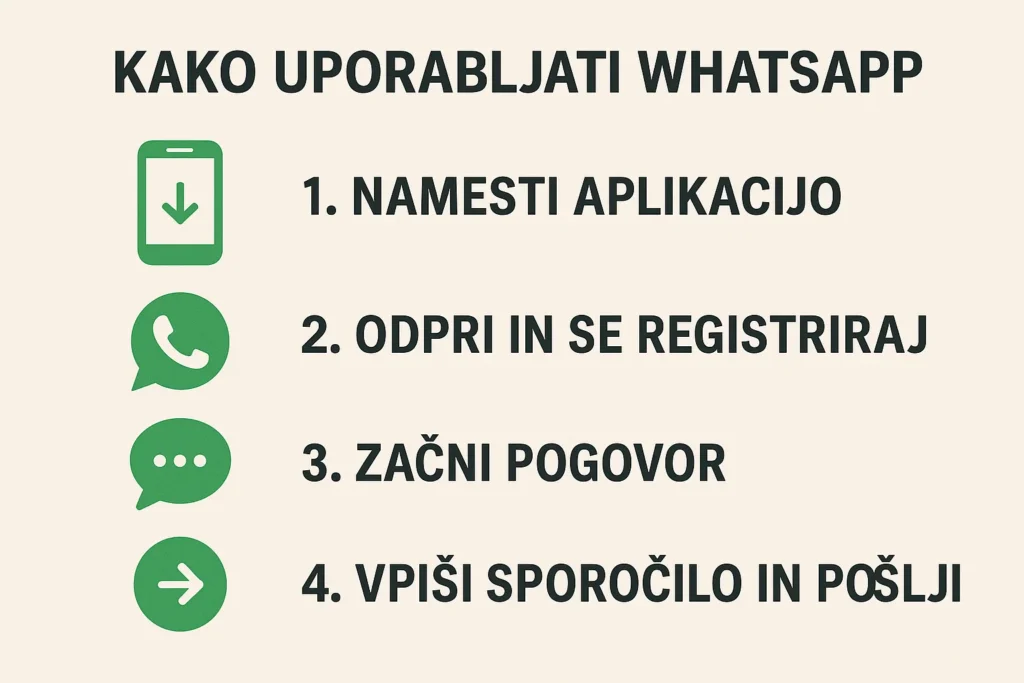 Kako uporabljati WhatsApp | Nasveti za klepet in klice kako uporabljati whatsapp